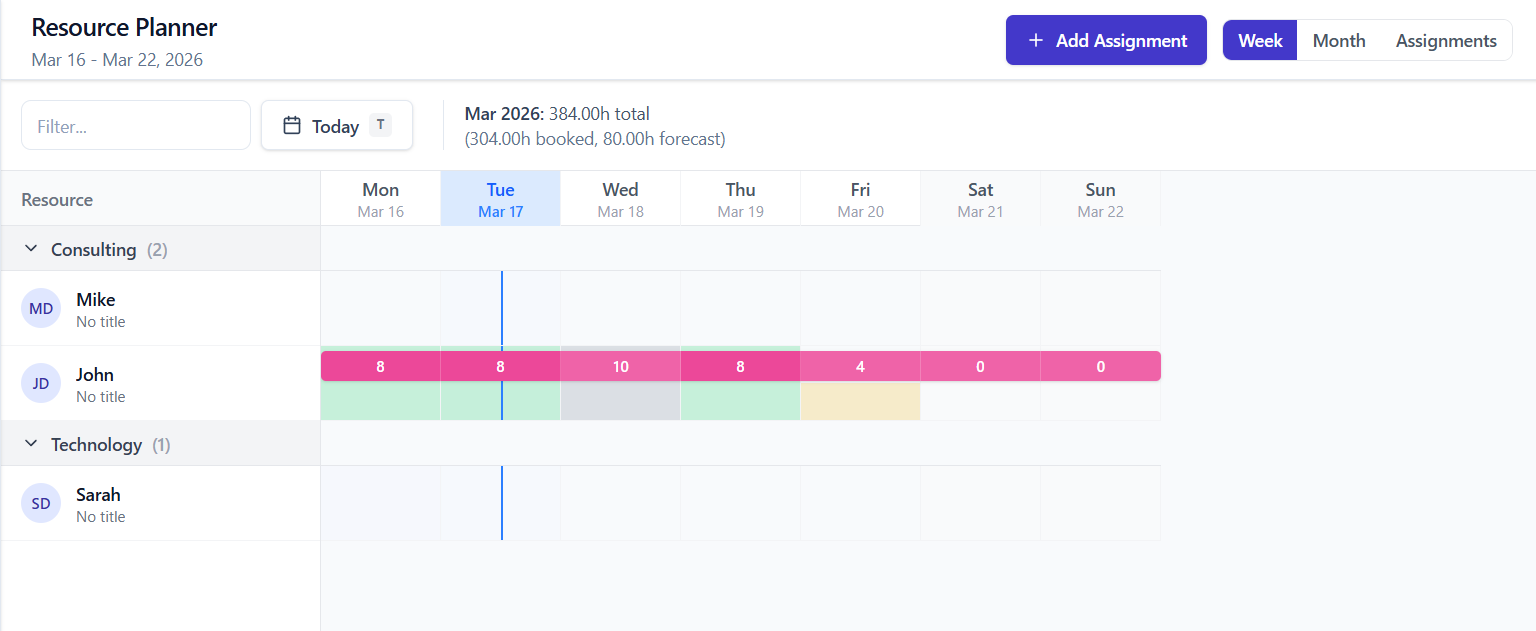 ClockHog resource planner